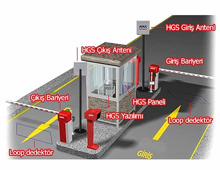 Otopark Otomatik Geçiş Sistemi